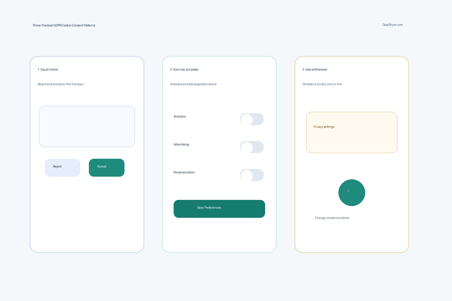 Three practical consent patterns with DataShyre.com branding