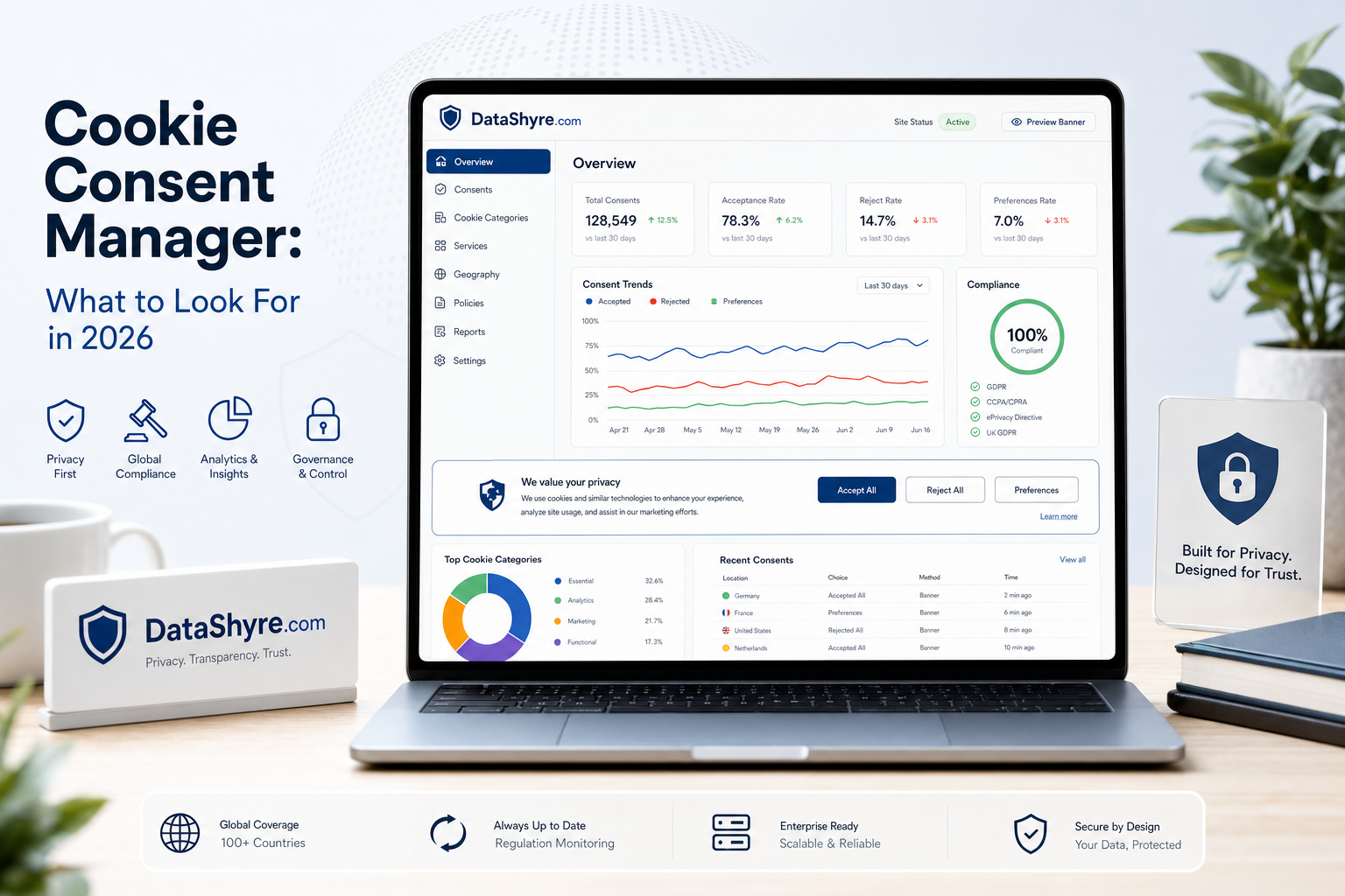 Editorial illustration of a cookie consent manager dashboard with balanced accept, reject, and preferences controls plus subtle DataShyre.com branding