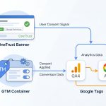 OneTrust Cookie Consent Google Tag Manager: A 2026 Implementation Guide