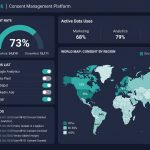 Consent Manager: What It Is, Why It Matters, and How to Choose One in 2026