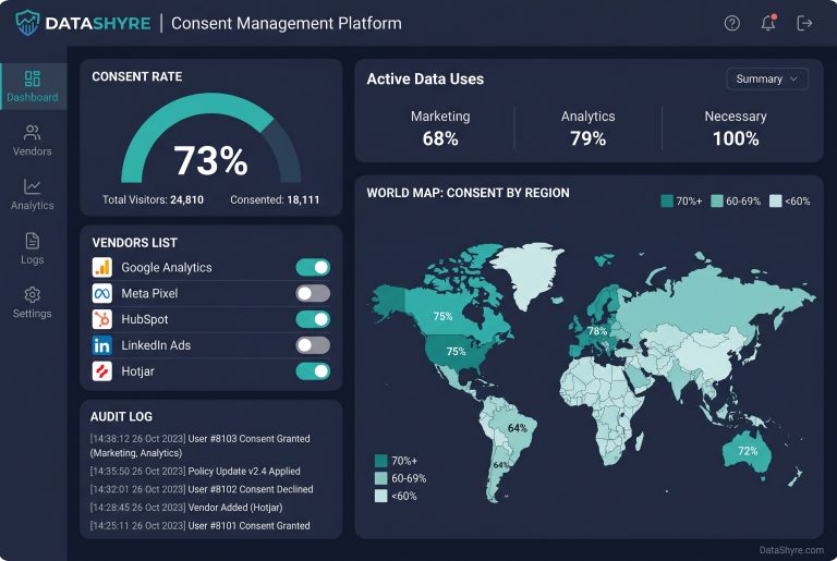 A consent manager dashboard showing real-time consent rates, vendor status, and audit log activity. DataShyre.com