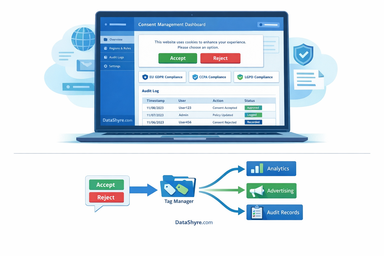 Editorial illustration of a GDPR consent dashboard with clear accept and reject controls, audit records, and subtle DataShyre.com branding
