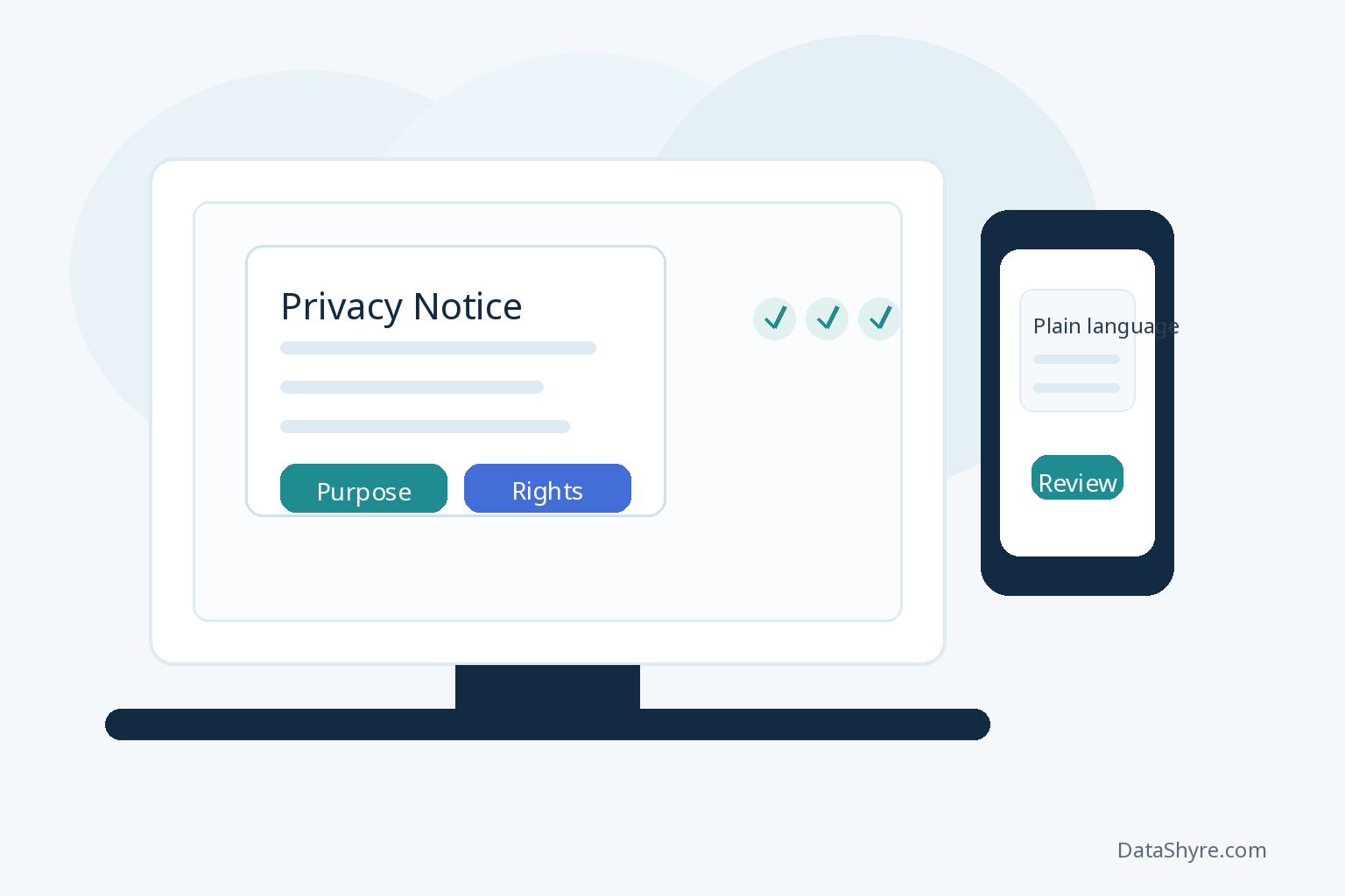 GDPR compliant privacy notice checklist shown as a clear layered disclosure interface with subtle DataShyre.com branding