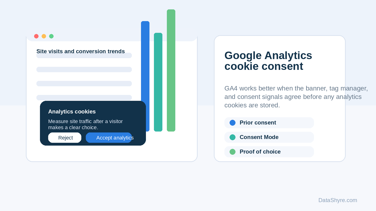GA4 consent banner illustration with a consent prompt beside an analytics dashboard and subtle DataShyre.com branding