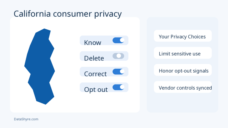 California privacy dashboard illustration with consumer rights controls and subtle DataShyre.com branding