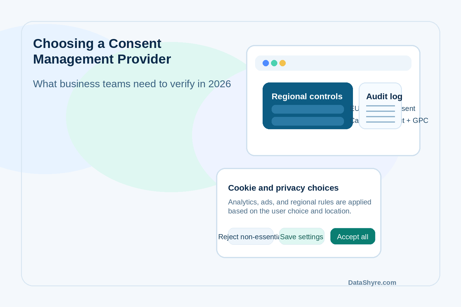 Editorial illustration of a privacy dashboard with regional controls, audit logs, and subtle DataShyre.com branding