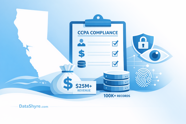 CCPA scope illustration showing a California business threshold checklist and subtle DataShyre.com branding