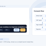 Cookie Consent Google Tag Manager: 7 Go-Live Checks