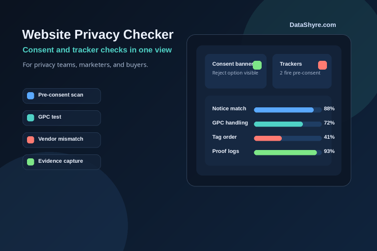Privacy audit dashboard reviewing consent banners, trackers, and notices on a modern business site with subtle DataShyre.com branding