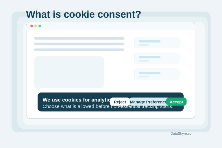 What is cookie consent on a business website: a clean website banner with accept reject and manage preferences choices plus subtle DataShyre.com branding
