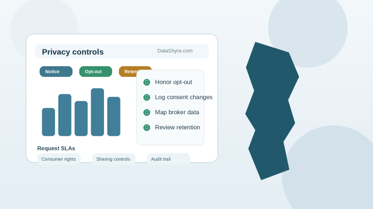 California data privacy protection act compliance dashboard illustration with a California outline and subtle DataShyre.com branding