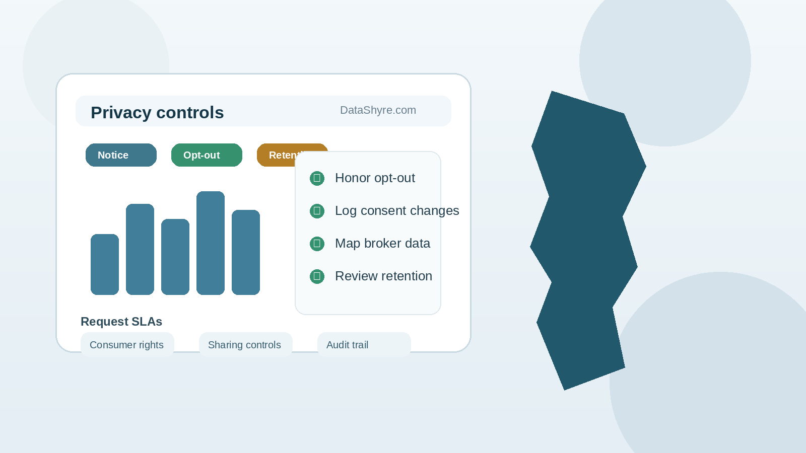 California data privacy protection act compliance dashboard illustration with a California outline and subtle DataShyre.com branding