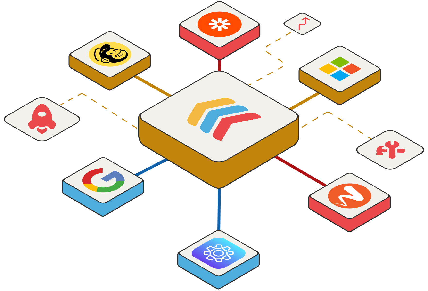 DataShyre integrations