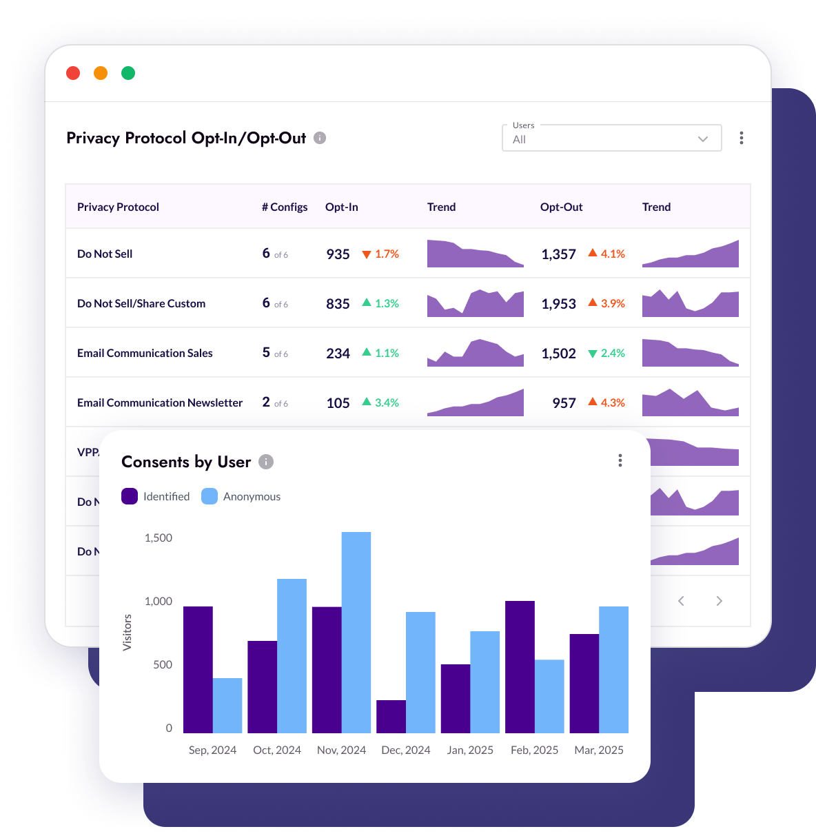 DataShyre platform — consent management dashboard