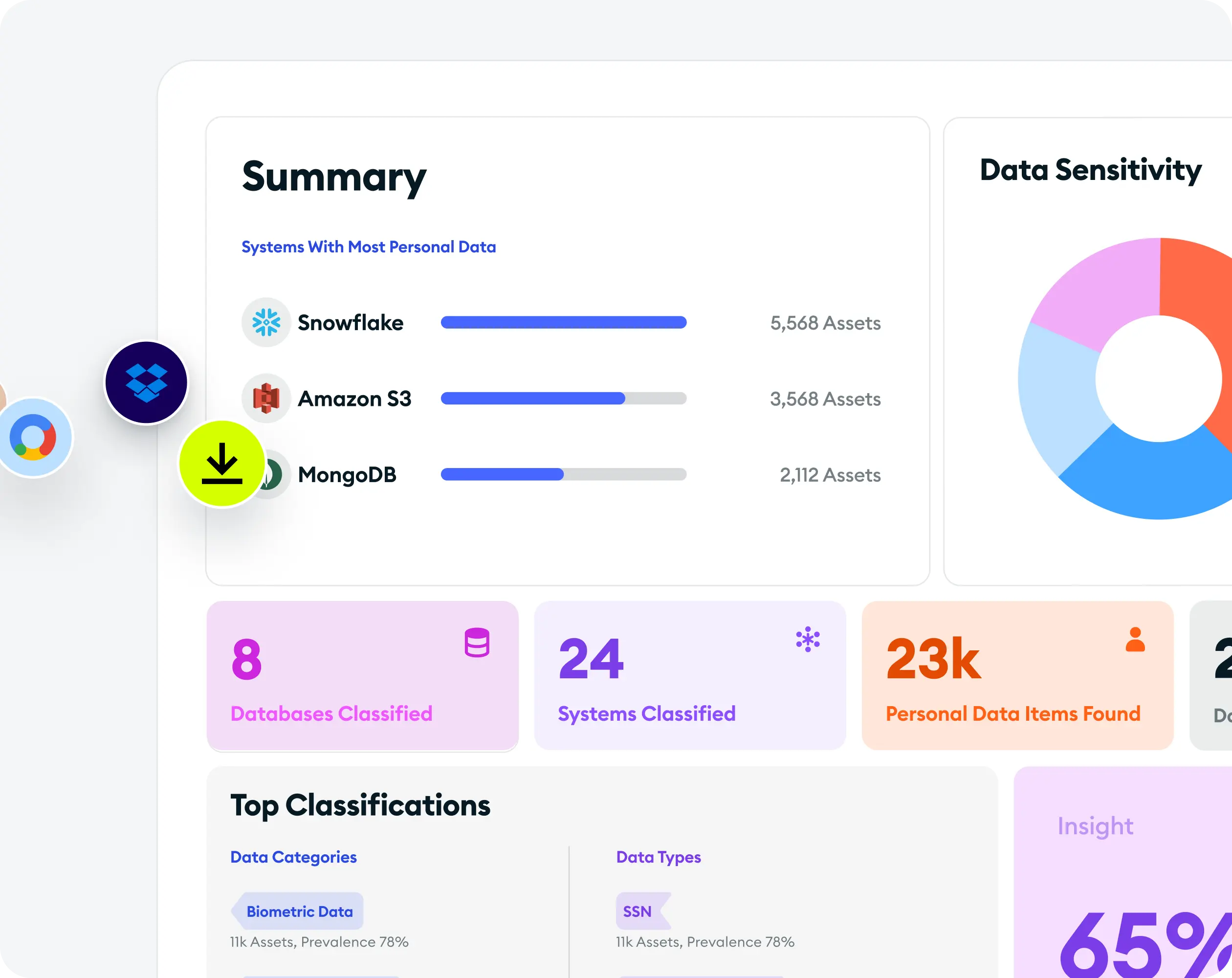 Centralized view of personal data processing