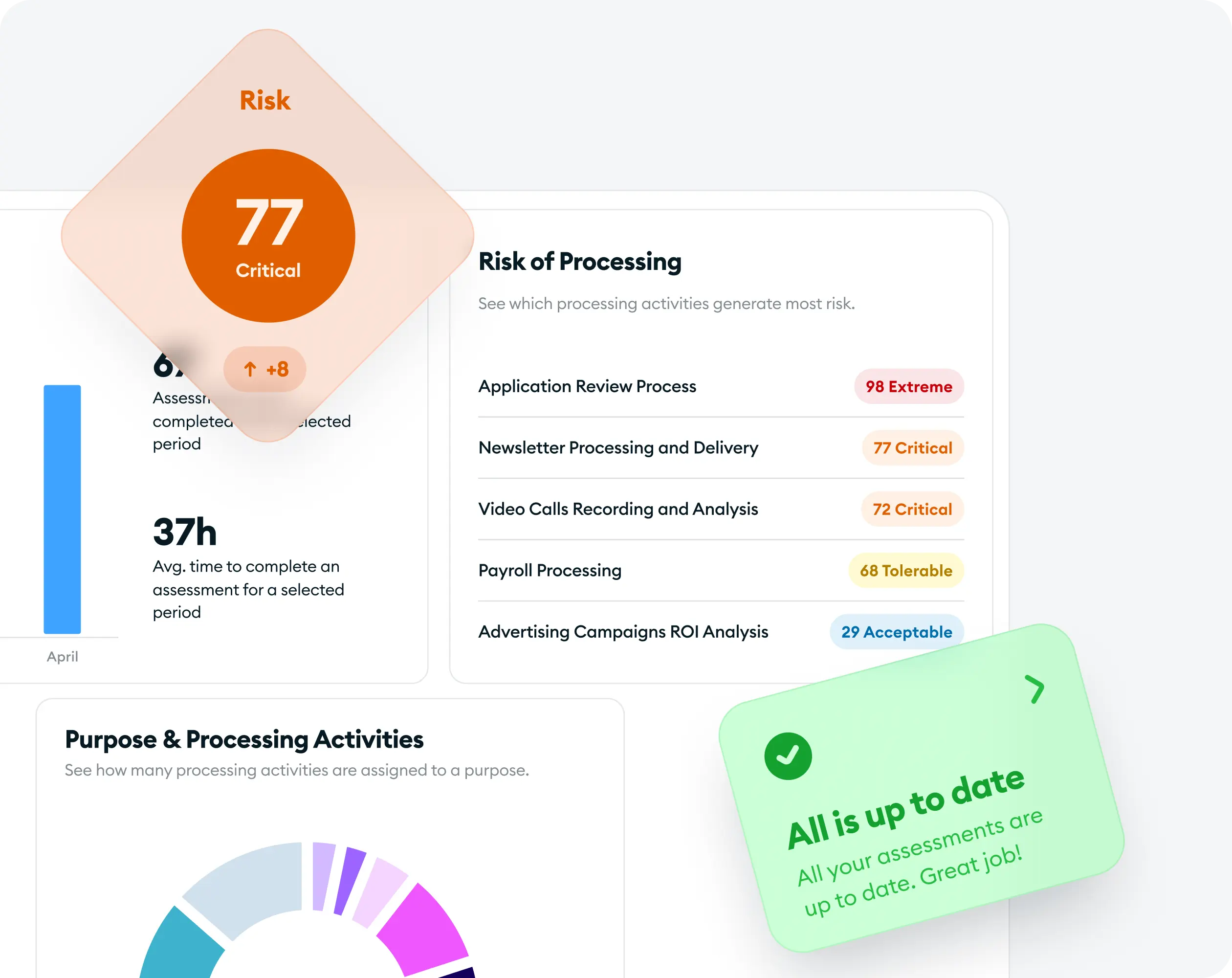 Dashboards built for the people who answer to regulators