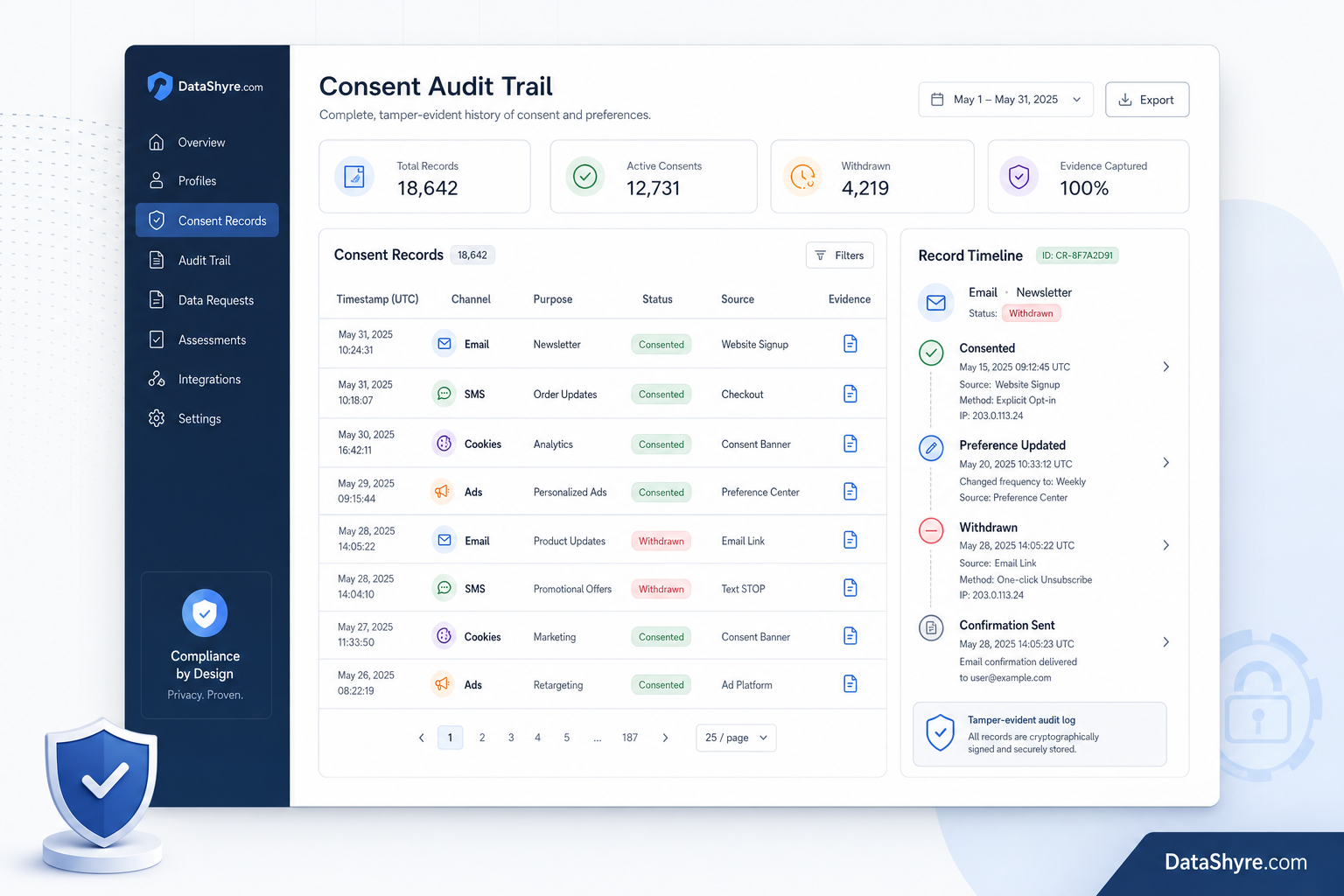 Consent audit trail showing purpose, timestamp, source, and withdrawal status with subtle DataShyre.com branding