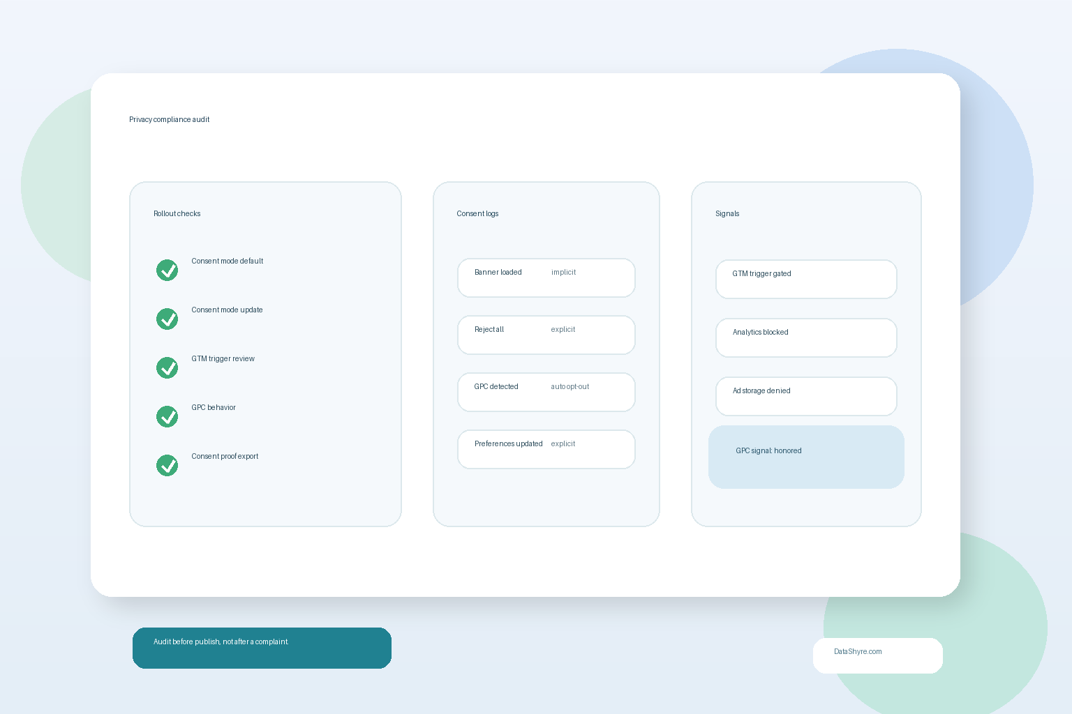 Professional editorial illustration of a privacy compliance audit with consent logs, GTM triggers, browser privacy signals, and subtle DataShyre.com branding