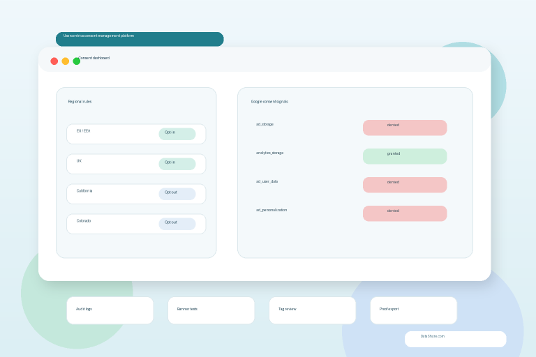 Editorial illustration of a consent dashboard with regional controls, Google consent signals, and subtle DataShyre.com branding