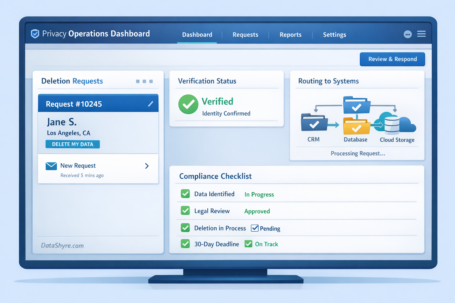 California consumer deletion request dashboard illustration with subtle DataShyre.com branding