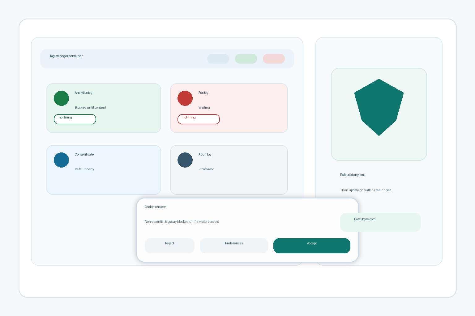 Tag Manager Cookie Consent: A 2026 Audit Checklist for Default Deny and Proof