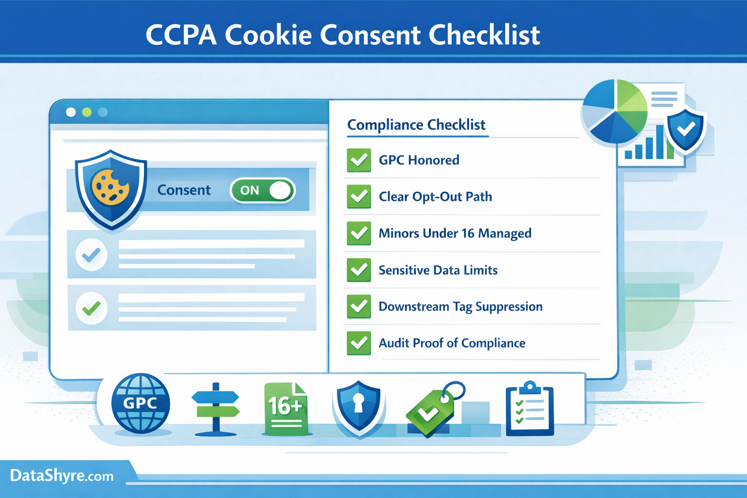 California privacy compliance checklist showing GPC validation, minors rules, opt-out links, and subtle DataShyre.com branding