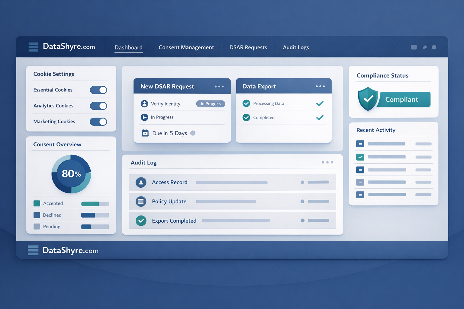 Layered architecture illustration showing consent orchestration, DSAR workflow, and live data mapping with subtle DataShyre.com branding