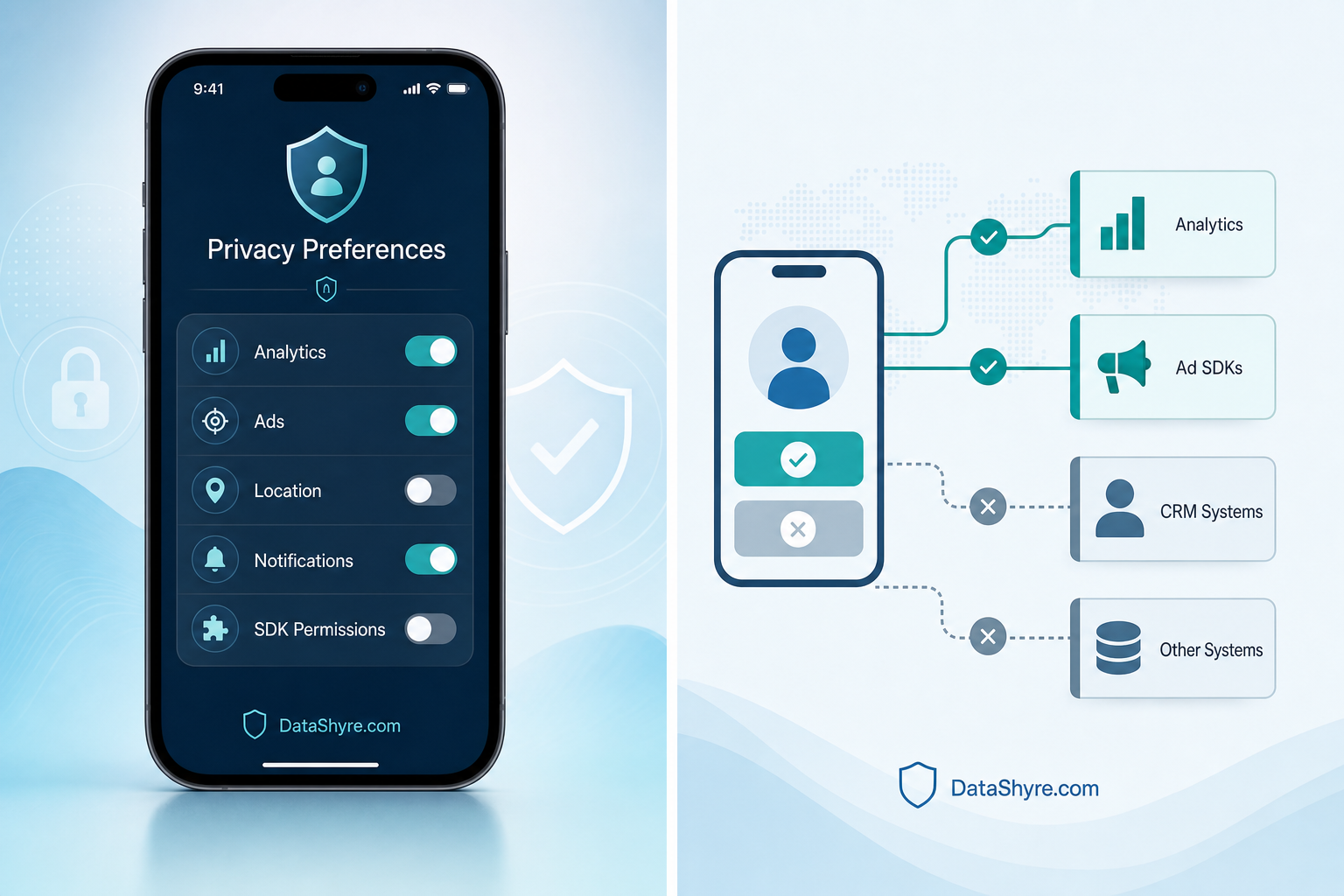 Editorial infographic showing app data flows from consent choices to SDKs, analytics, ad platforms, and CRM systems with subtle DataShyre.com branding