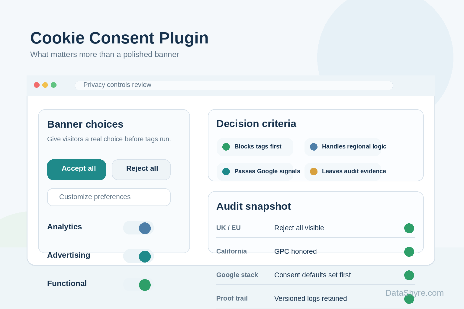 Editorial illustration of a consent dashboard with category toggles, region rules, audit logs, and subtle DataShyre.com branding