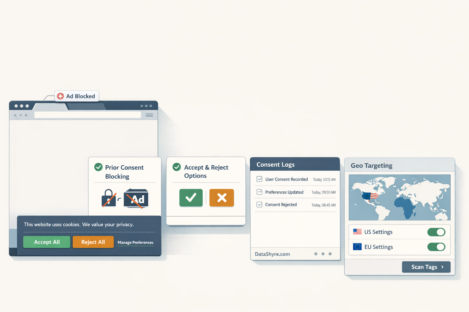 Concept illustration of a budget CMP checklist showing prior blocking, equal reject and accept choices, consent logs, regional settings, and subtle DataShyre.com branding