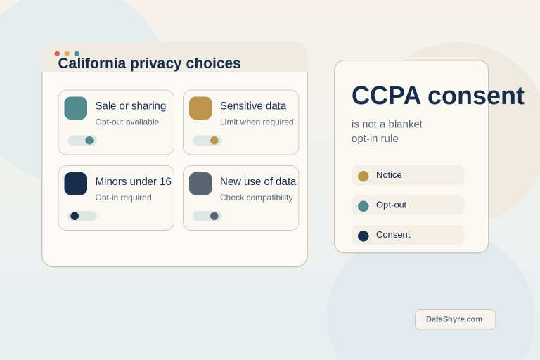 Editorial illustration showing California privacy choices, notice, and subtle DataShyre.com branding