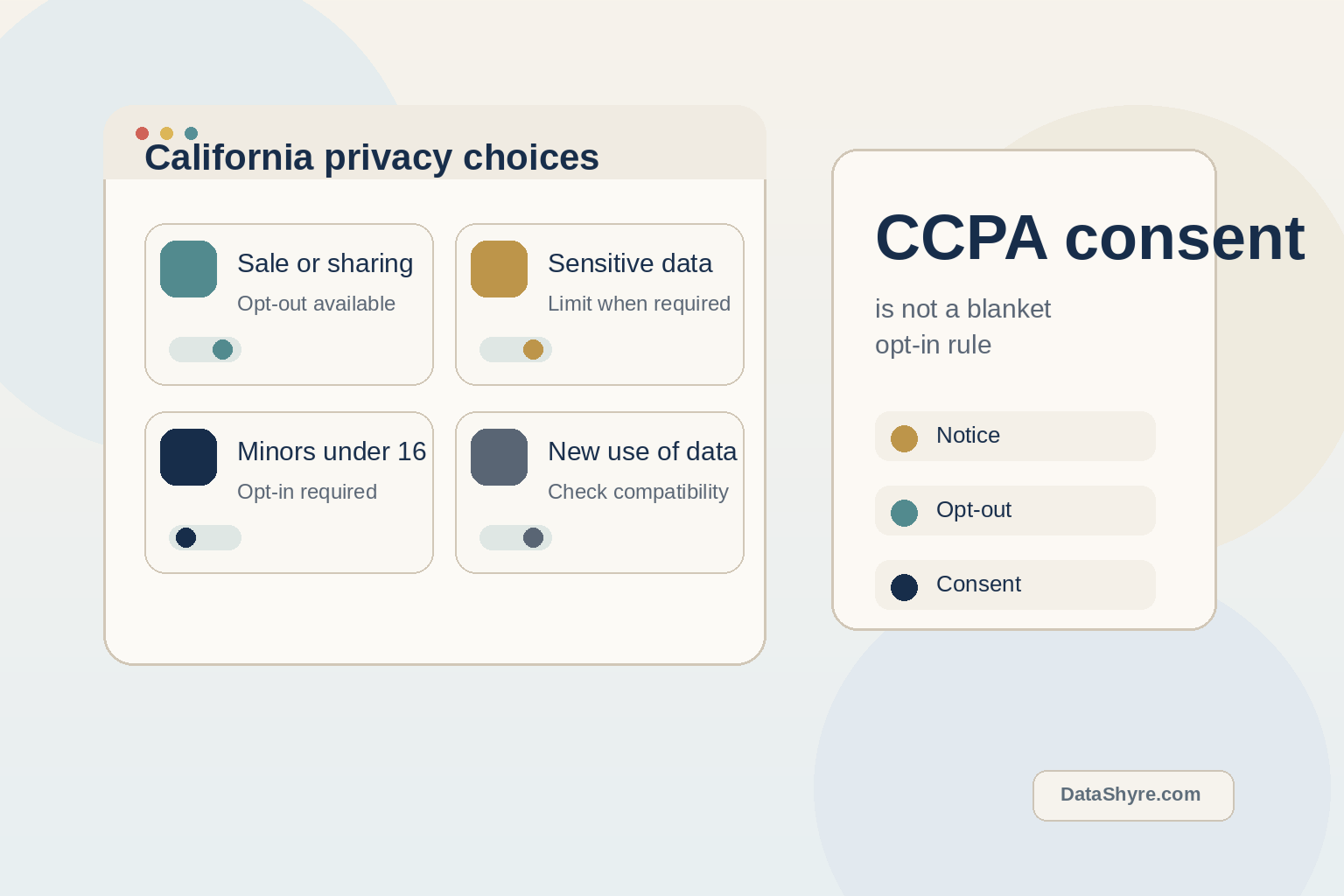 CCPA Consent in 2026: When You Need It, When You Don’t, and What California Still Expects