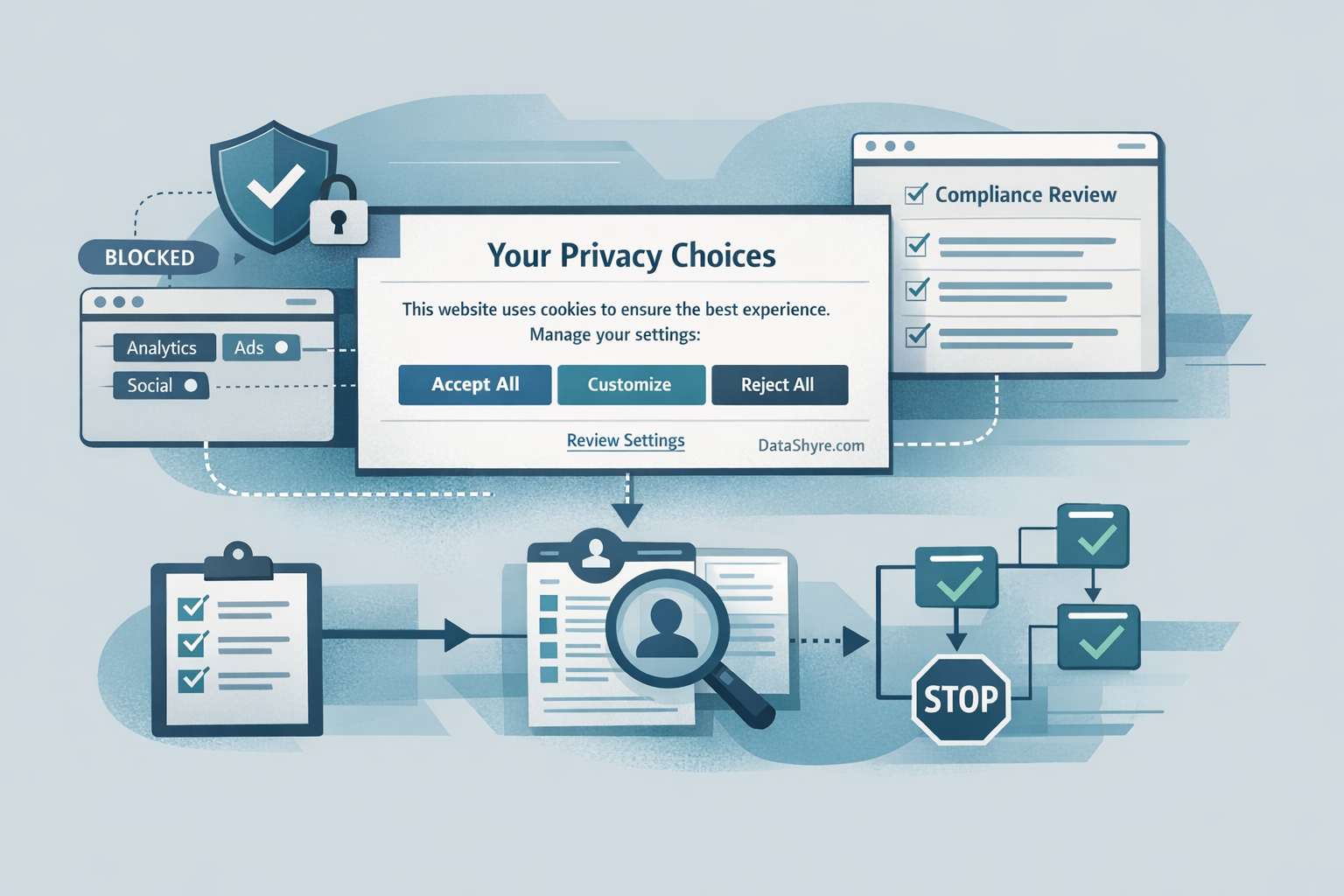 Editorial illustration showing consent logs, version history, preference changes, and subtle visible branding text DataShyre.com