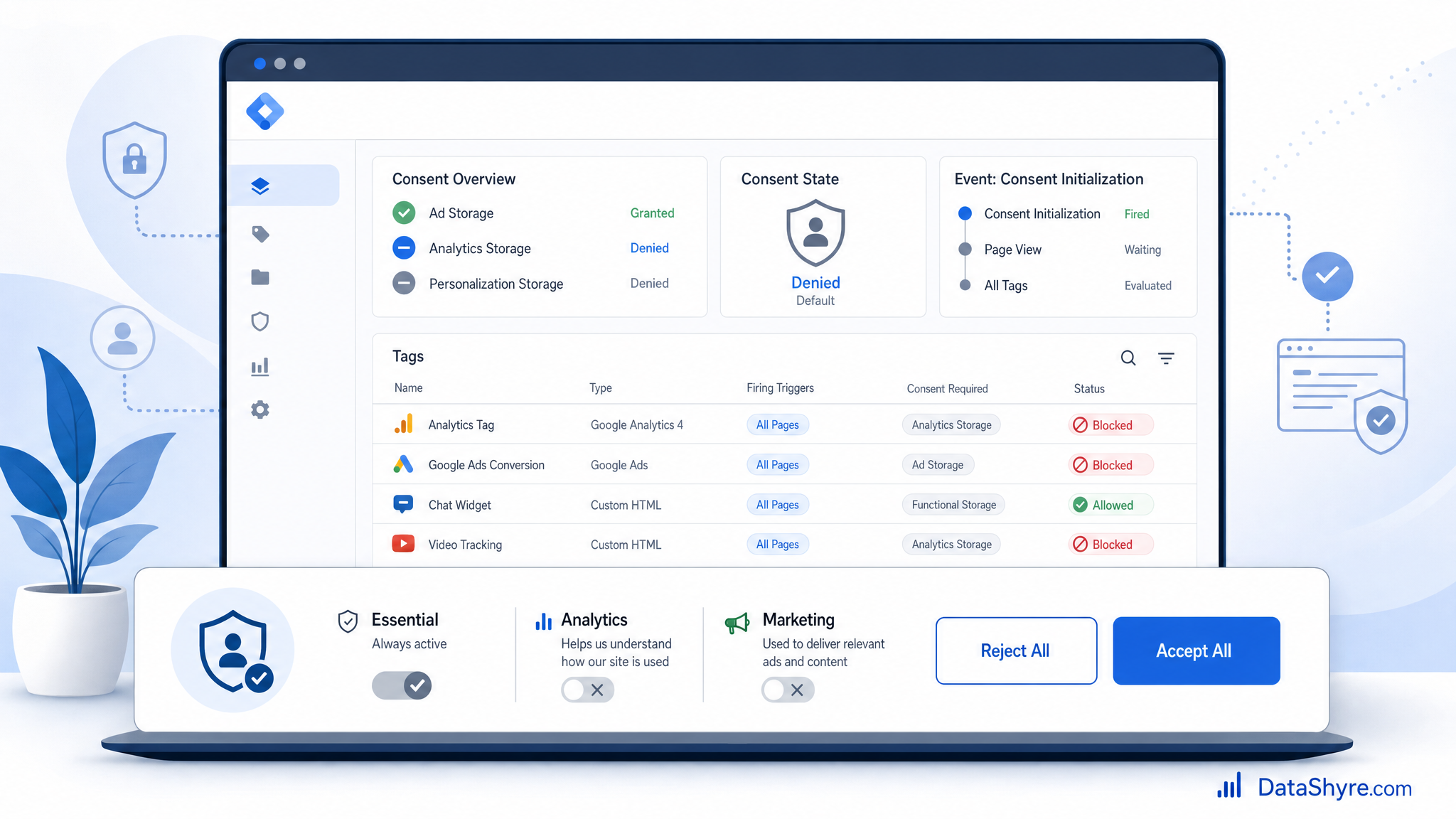 Cookie Consent Google Tag Manager Sonsent: How to Fix GTM Consent Timing in 2026