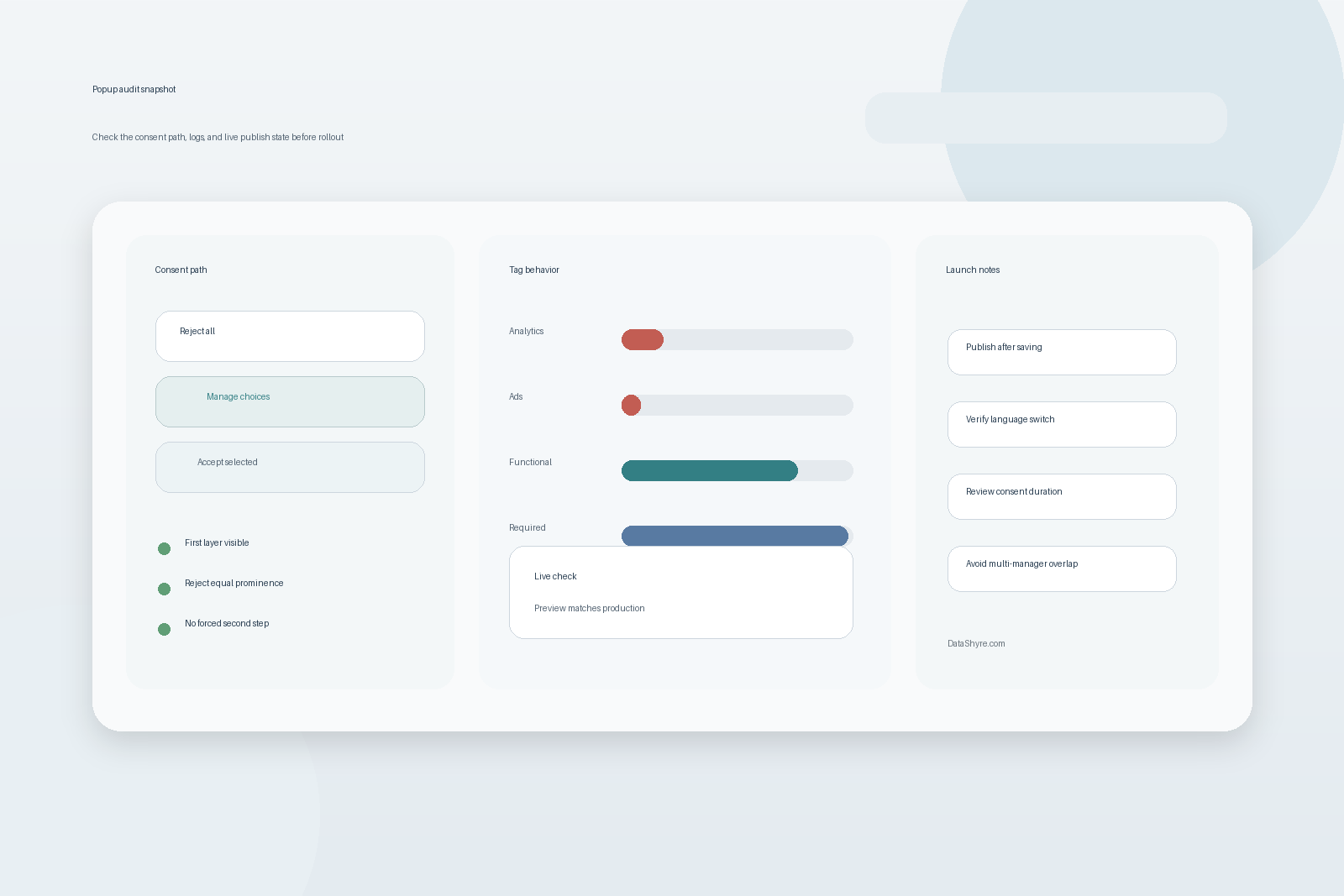 Consent popup audit with choice buttons, blocked tags, logs, and subtle visible branding text DataShyre.com