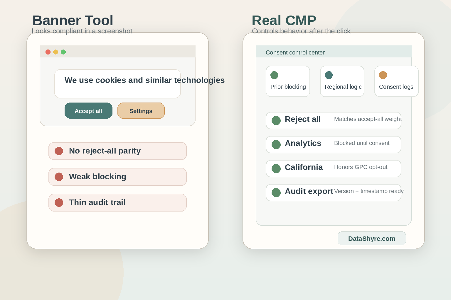 Consent Management Platform of Sorts: Why a Banner Tool Is Not a Real CMP in 2026