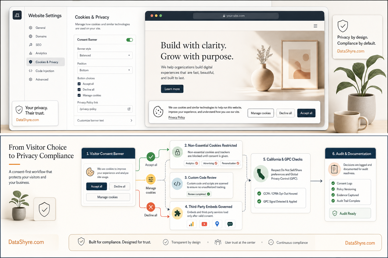 Consent Management Platform Squarespace: What a Squarespace Site Still Needs to Check in 2026