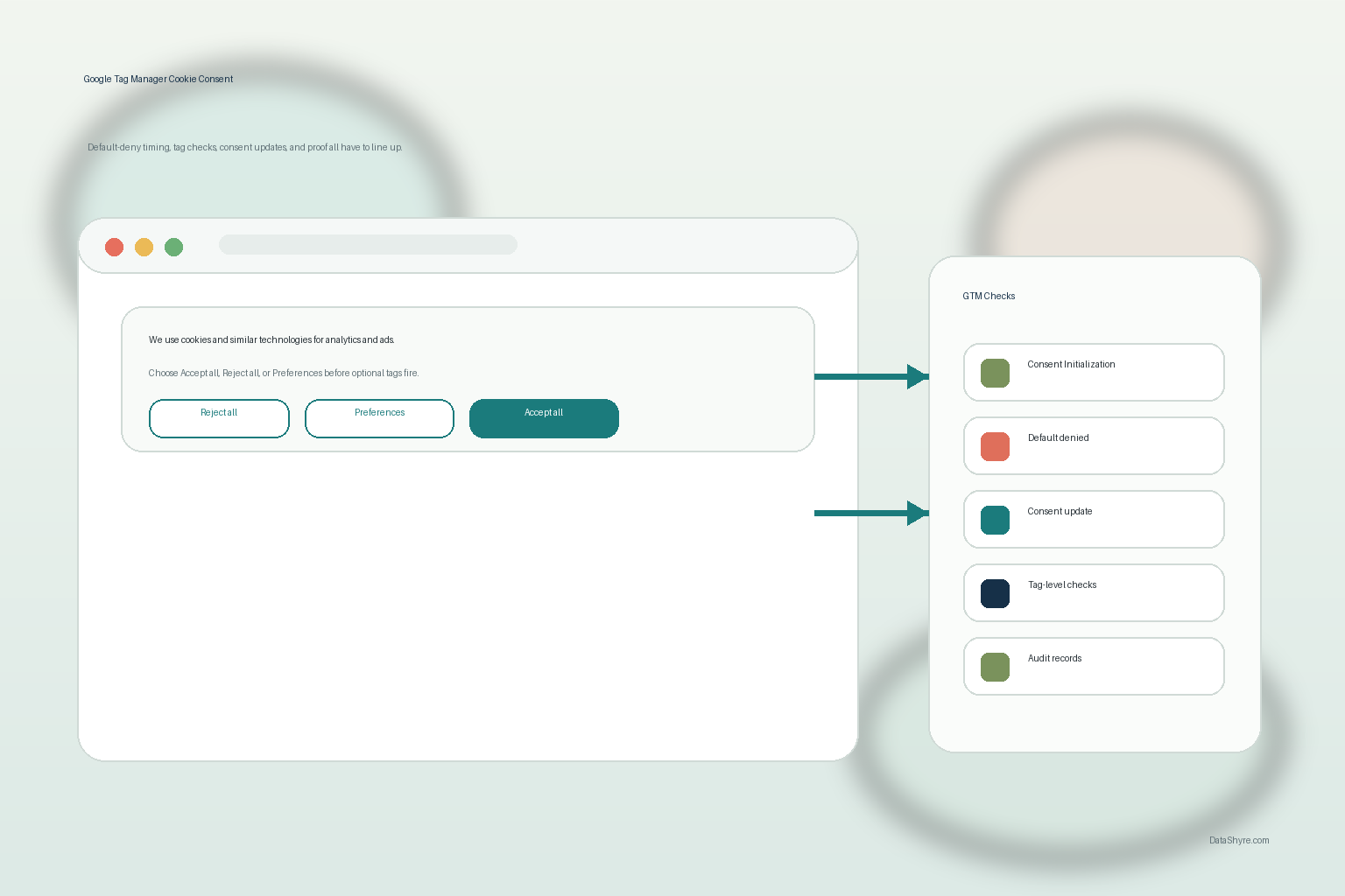 Google Tag Manager Cookie Consent: 7 Checks Before Tags Fire in 2026