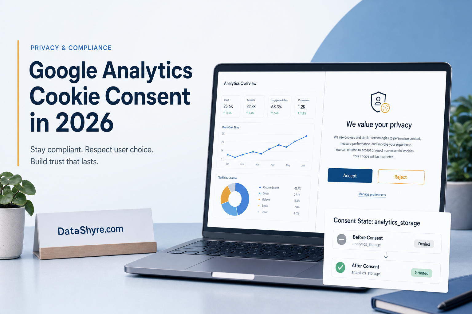 Editorial illustration showing a laptop with a GA4-style analytics dashboard beside a fair cookie consent banner, a denied-to-granted analytics state panel, and subtle visible branding text DataShyre.com