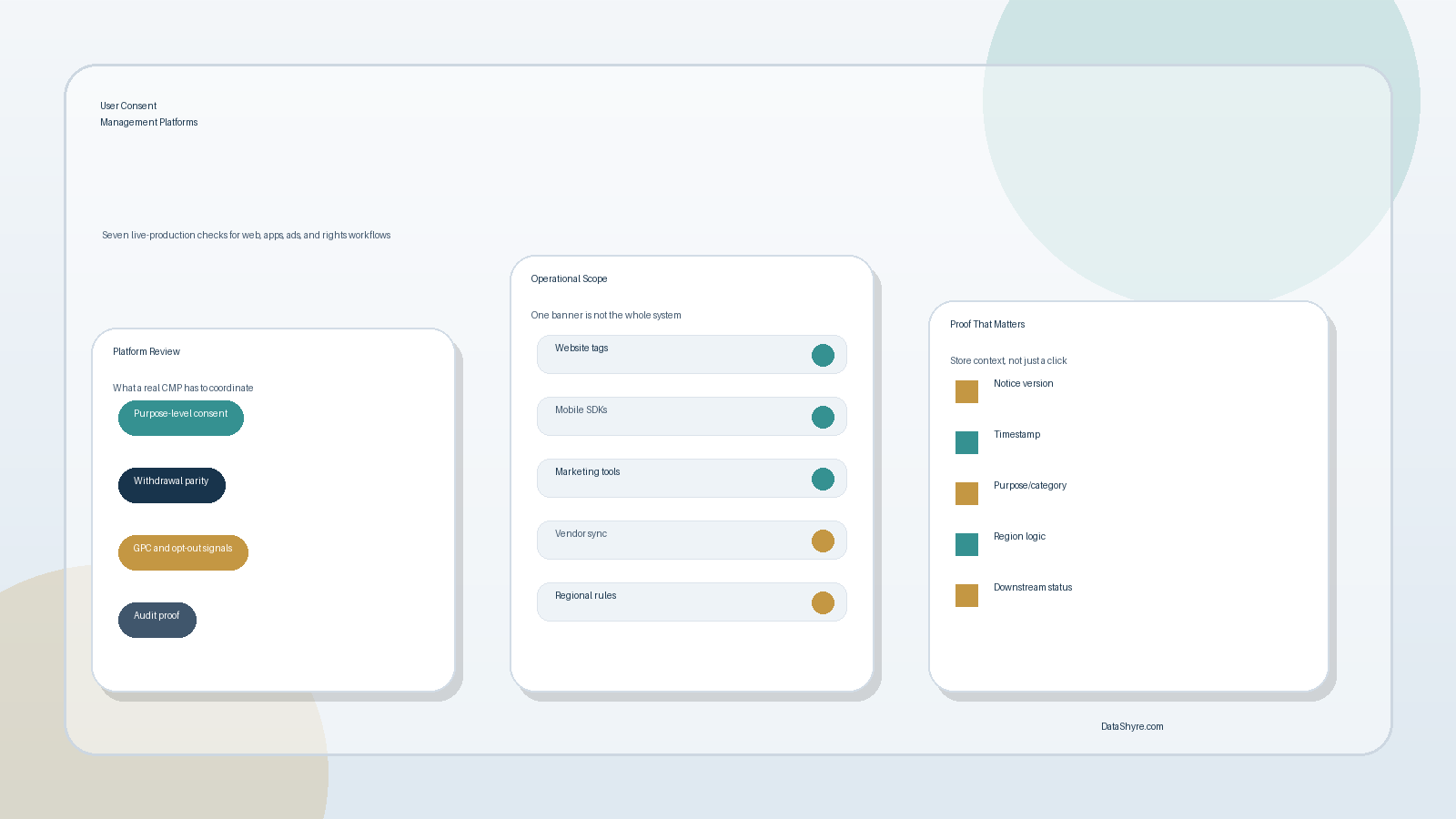 User Consent Management Platforms in 2026: 7 Checks Before You Buy