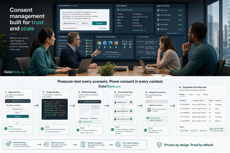 Editorial illustration showing a privacy, legal, and engineering team inside a OneTrust-style software demo with consent banners, audit panels, tag diagnostics, and subtle visible branding text DataShyre.com