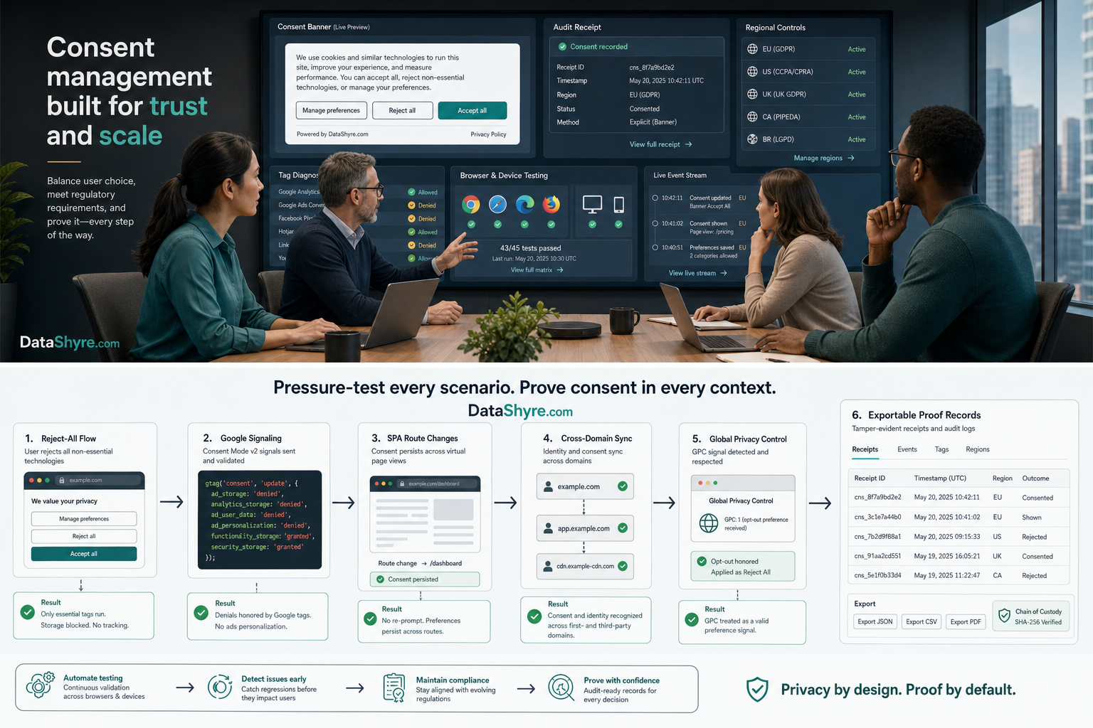 OneTrust Software Demo in 2026: 7 Questions to Force Before You Buy
