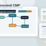 Transcend CMP Consent Management Platform in 2026: 7 Checks Before You Deploy It