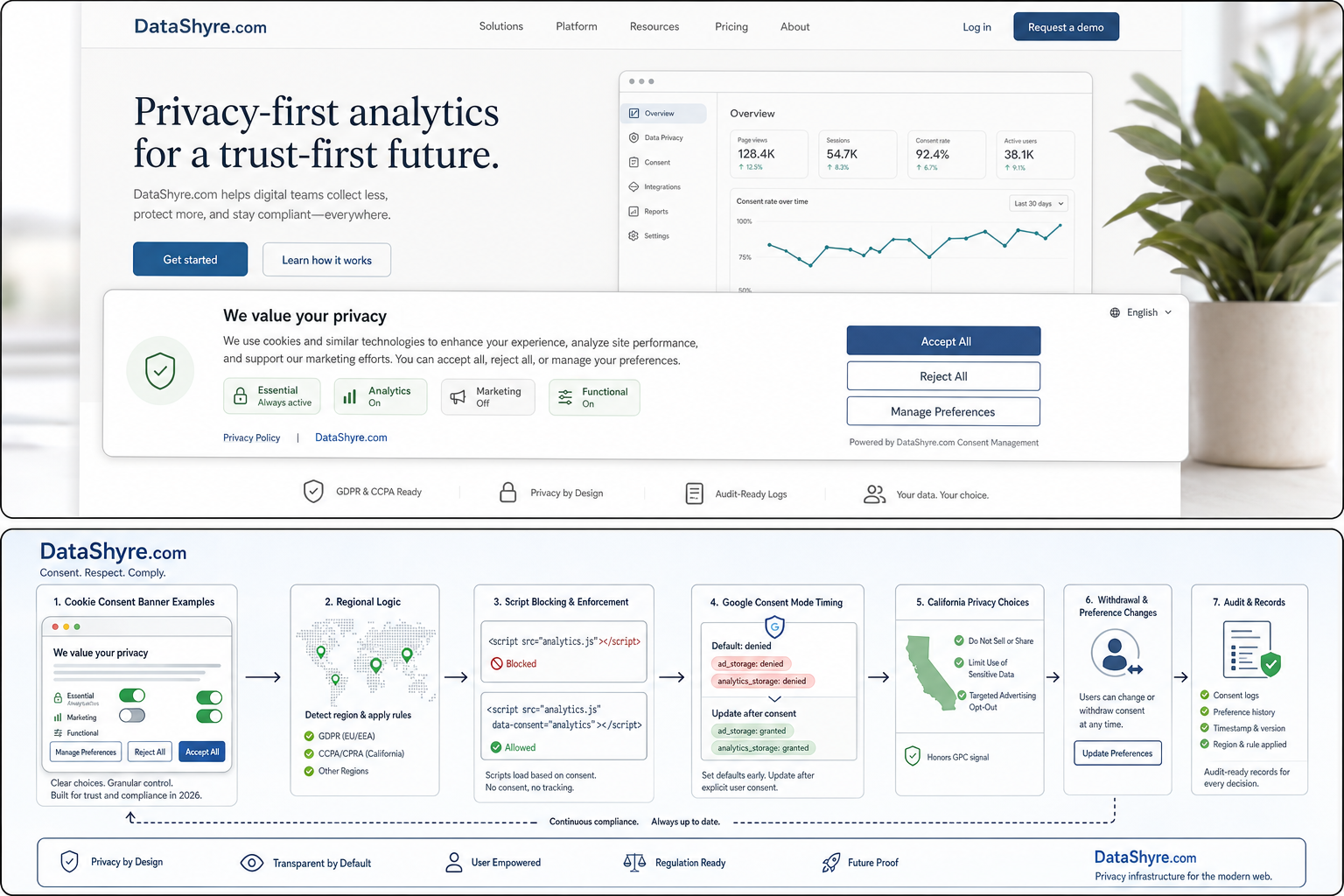 Editorial illustration showing a modern website privacy workspace with balanced cookie consent banner examples, equal Accept All and Reject All choices, category controls, and subtle visible branding text DataShyre.com