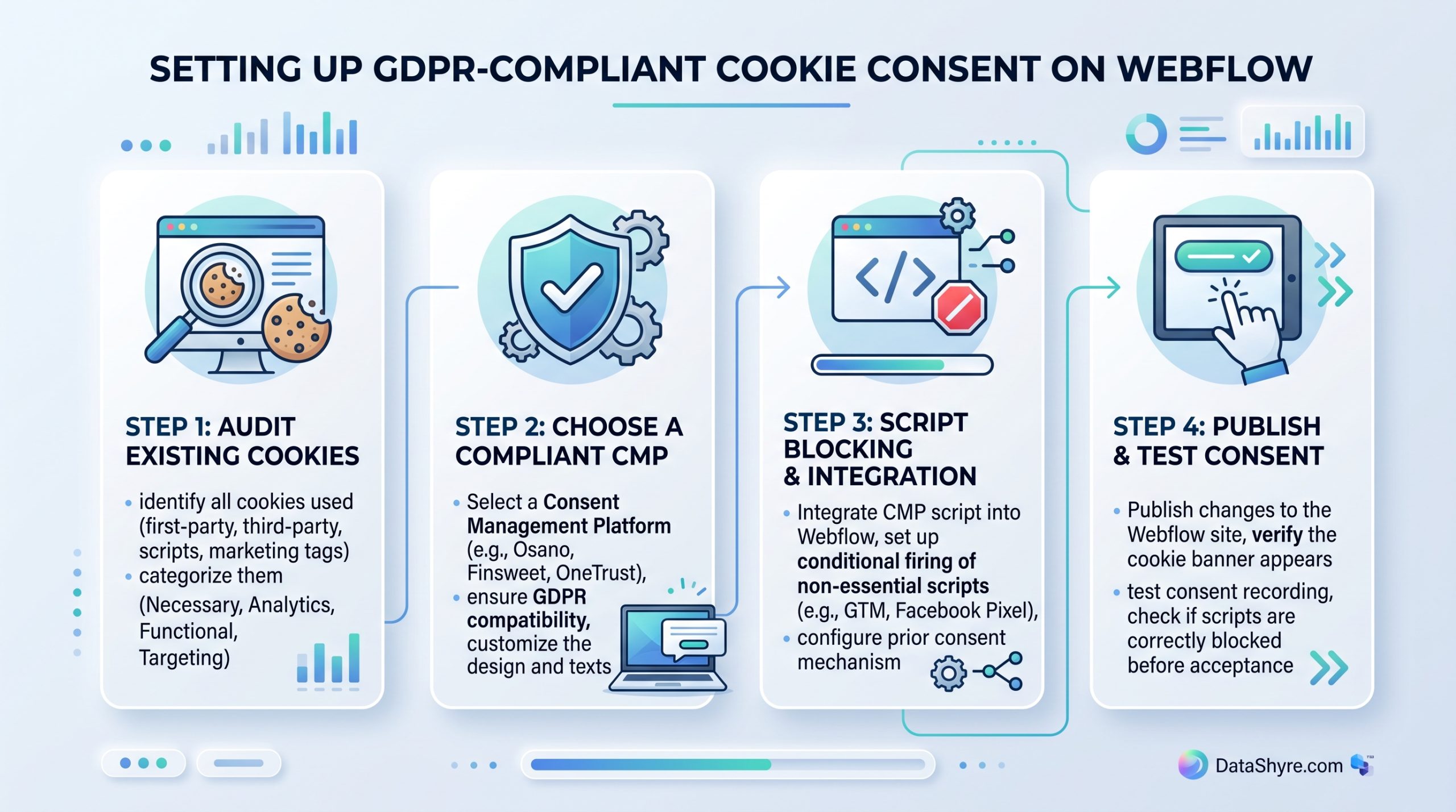 Webflow Cookie Consent Setup Guide