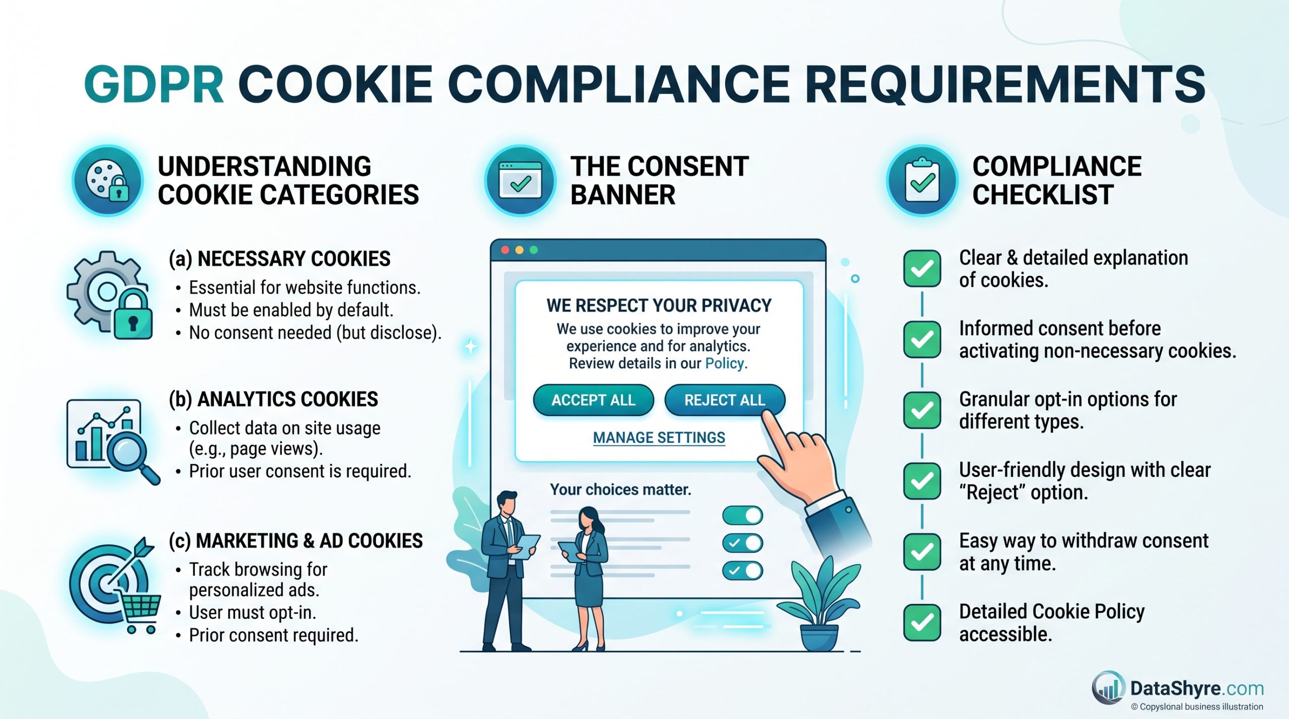GDPR Cookie Compliance Checklist