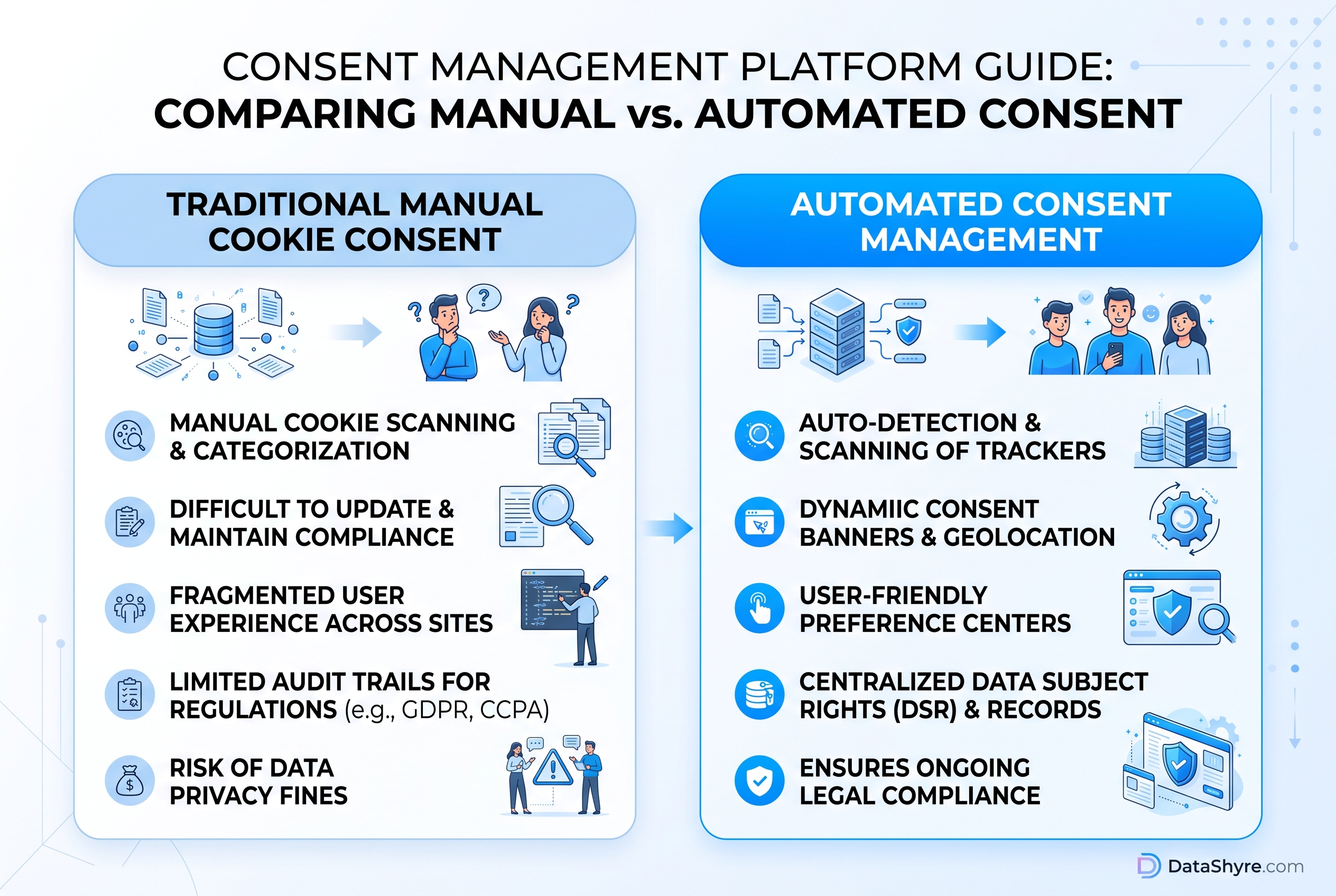 OneTrust Cookie Consent Implementation - DataShyre.com