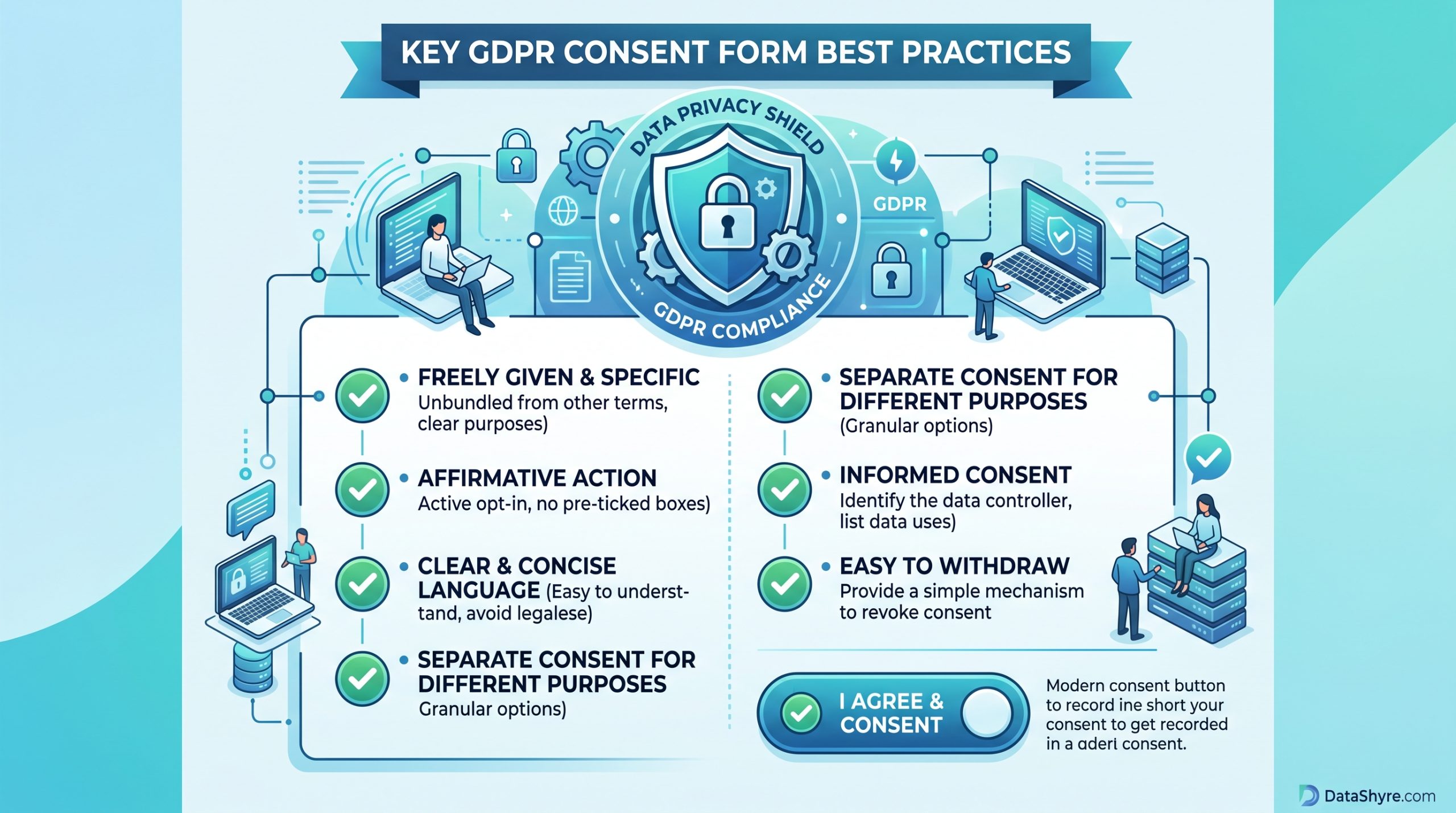 DataShyre.com infographic showing key GDPR consent form best practices with checklist items, a privacy shield icon, and a consent button. Subtle DataShyre.com branding is visible in the bottom right corner.
