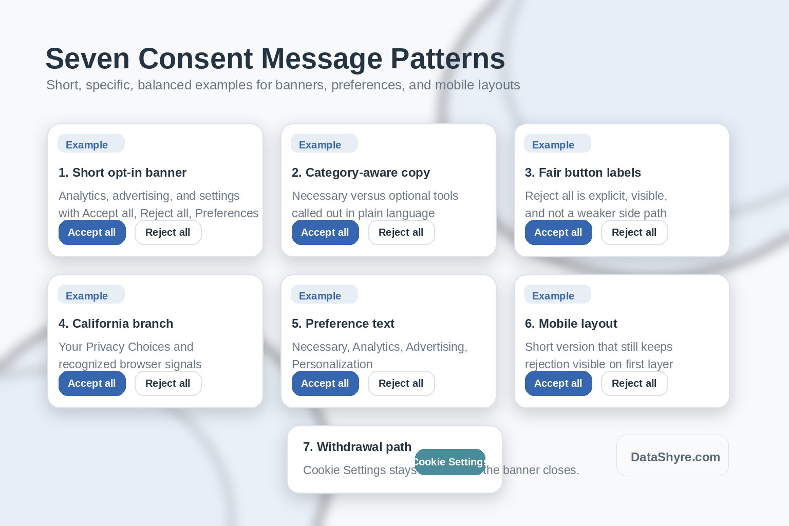 Infographic-style illustration showing seven cookie consent message example patterns arranged as clean banner cards, preference-center categories, mobile layouts, and audit notes, with subtle visible branding text DataShyre.com