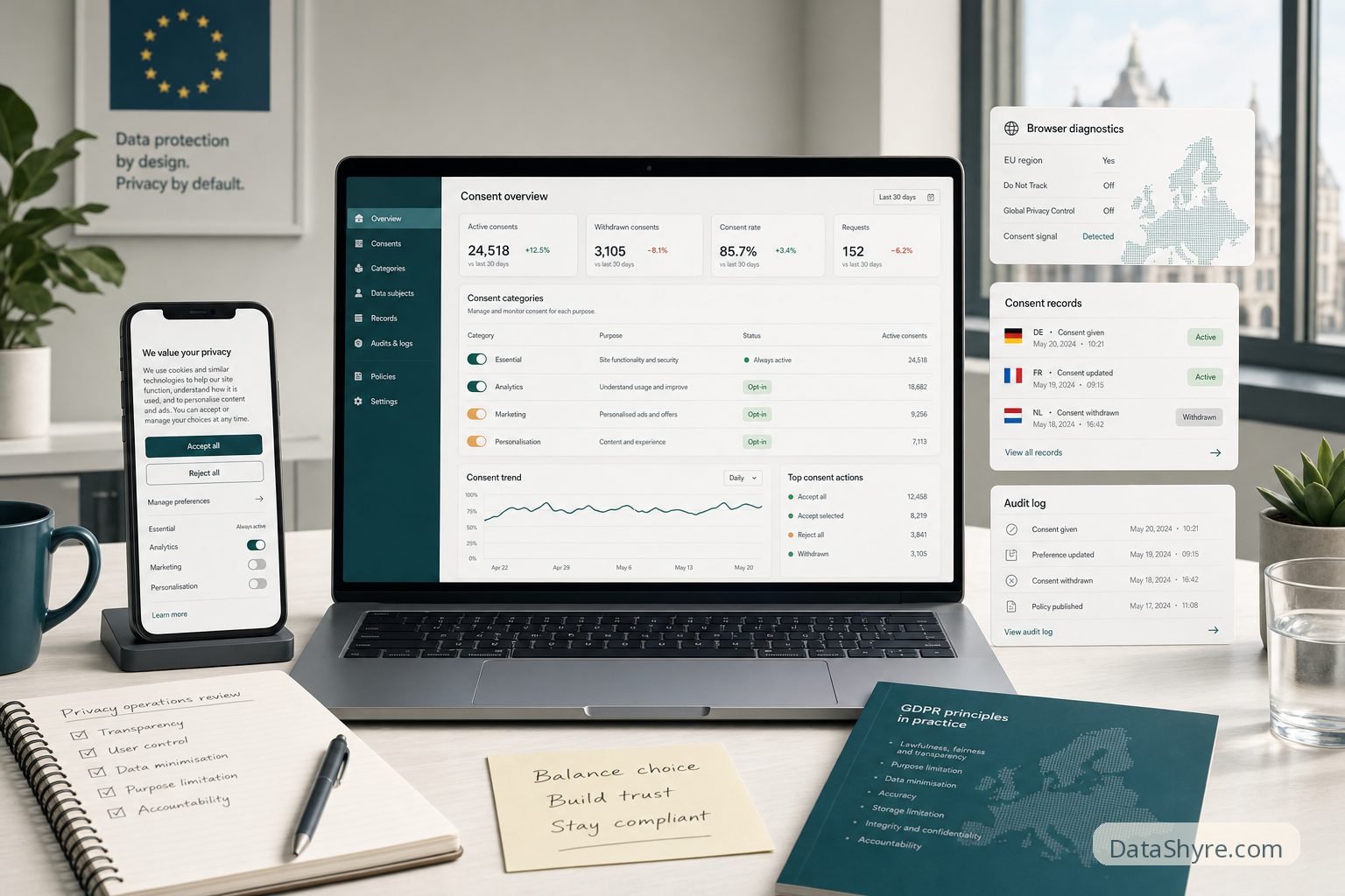 GDPR Consent Management Platform in 2026: 7 Live Checks Before You Trust It